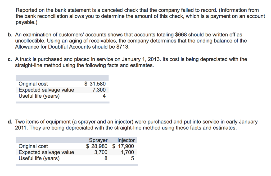 as of December 31, 2013. BUG-OFF EXTERMINATORS December 31, 2013 Unadjusted Trial
