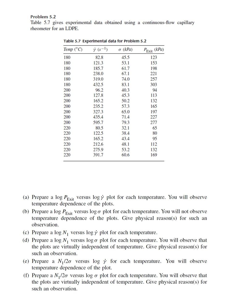  Problem 5.2 Table 5.7 gives experimental data obtained using a continuous-flow