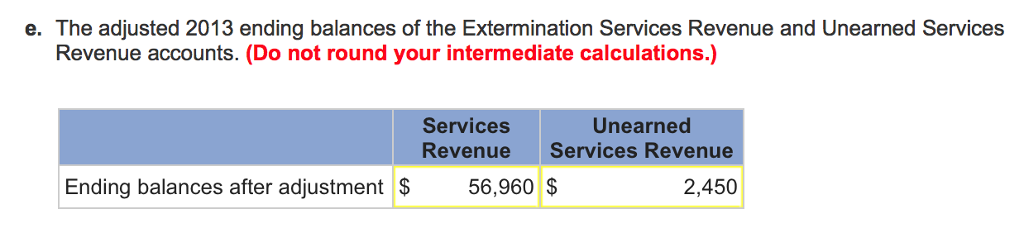 Extermination services revenue 59,410 Interest revenue 855 71,726 Sales (of merchandise) 46,800