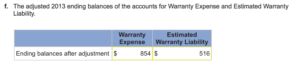 Cost of goods sold Depreciation expense-Trucks Depreciation expense Equipment Wages expense 35,300