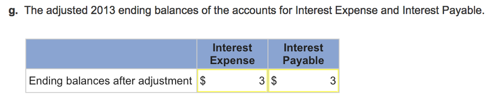 Interest expense Rent expense 10.500 Bad debts expense Miscellaneous expense 1,228 8,000