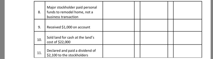 decrease -) Received $50,000 cash and issued stock to the owners 2.