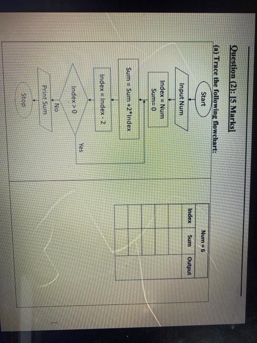  Question (2): 15 Marks] (a) Trace the following flowchart: Start Num