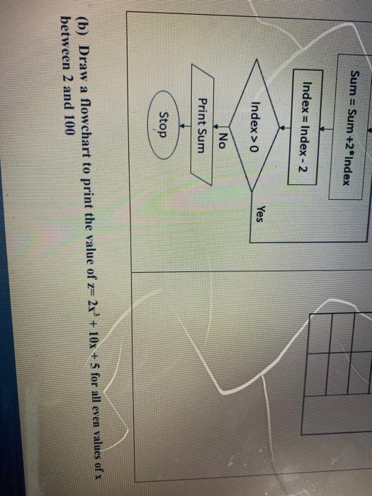 - 6 Index Sum Output Input Num Index = Num Sum=0 Sum