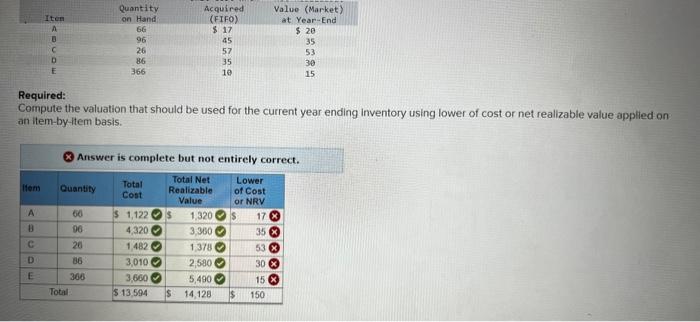 how to solve this problem better and get the correct answers? 1: