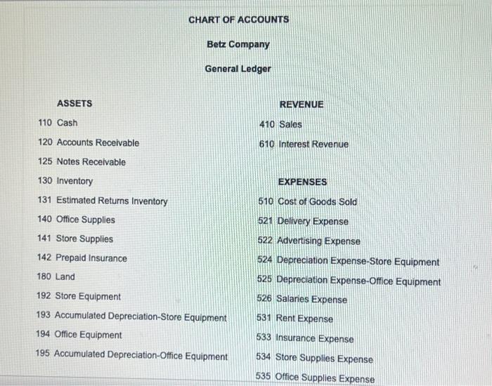 by Betz Company during Juy of the current year. Betz Company uses