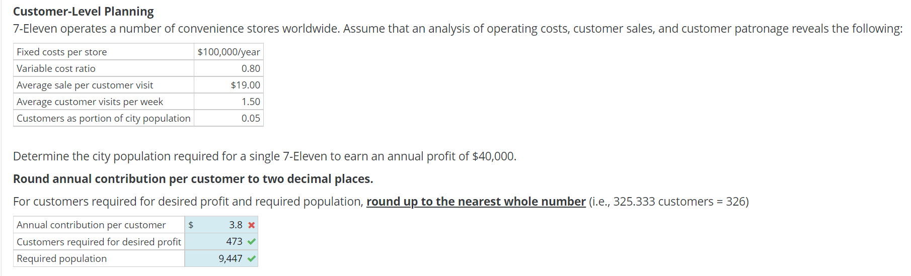 Please provide formula and answer on how to find the annual contribution