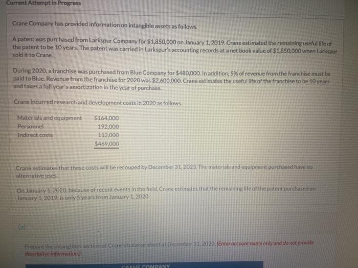  Current Attempt in Progress Crane Company has provided information on intangible