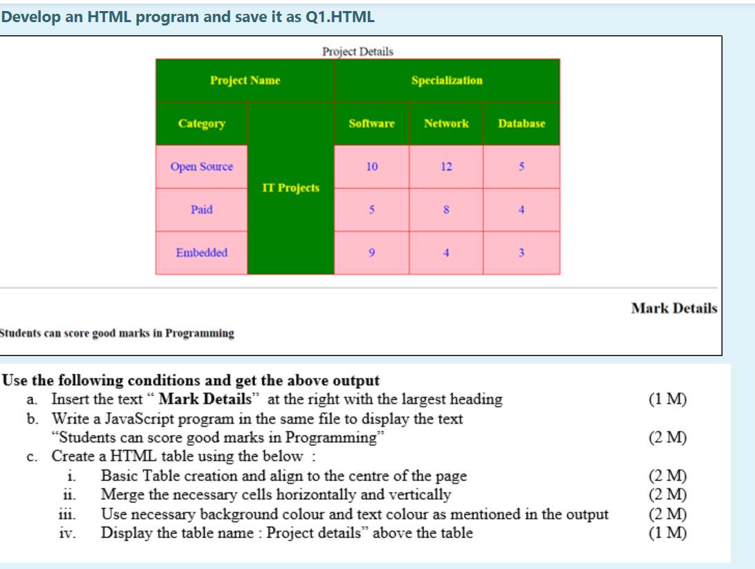  Develop an HTML program and save it as Q1.HTML Project Details