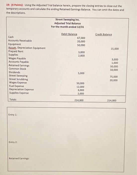  19: (4 Points): Using the Adjusted Trial balance herein, prepare the