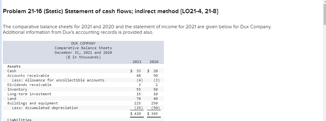  Problem 21-16 (Static) Statement of cash flows; indirect method [LO21-4, 21-8]