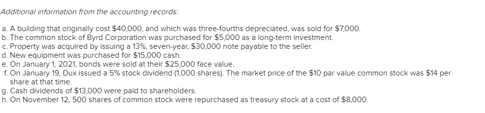 Dux's accounting records is provided also. DUX COMPANY Comparative Balance Sheets December