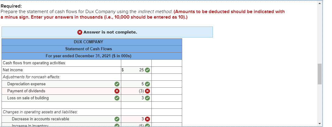31, 2021 and 2020 ($ in thousands) 2021 2020 $ 20 Assets