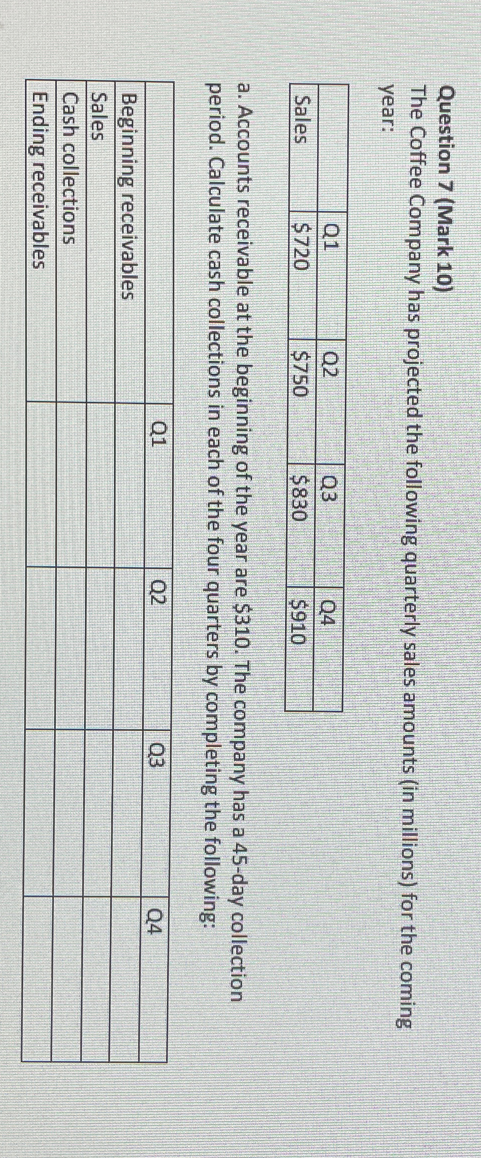  Question 7(Mark 10) The Coffee Company has projected the following quarterly
