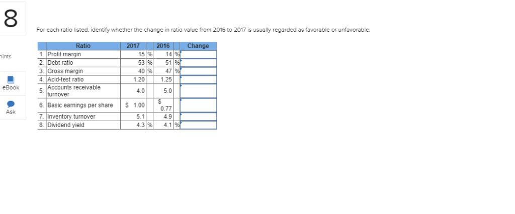  8 For each ratio listed, identify whether the change in ratio