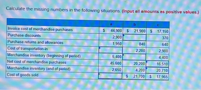  Calculate the missing numbers in the following situations. (Input all amounts