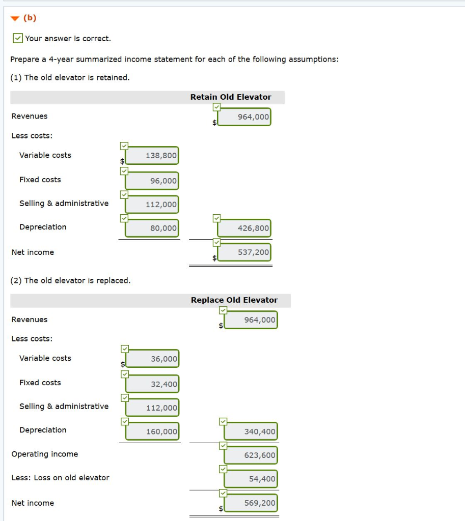 equipment exhibition where he watched a computerized elevator demonstrated. He was impressed