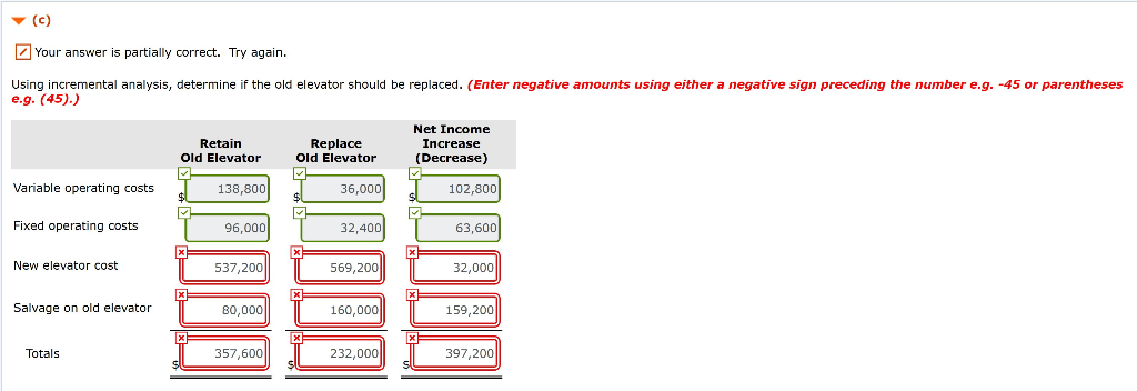 with the elevator's speed, comfort of ride, and cost efficiency. Upon returning