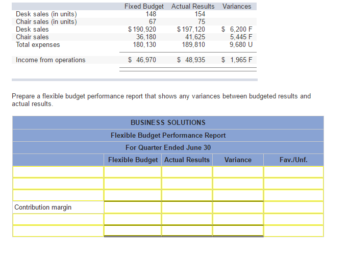 Business Solutions's second quarter 2016 fixed budget performance report for its computer