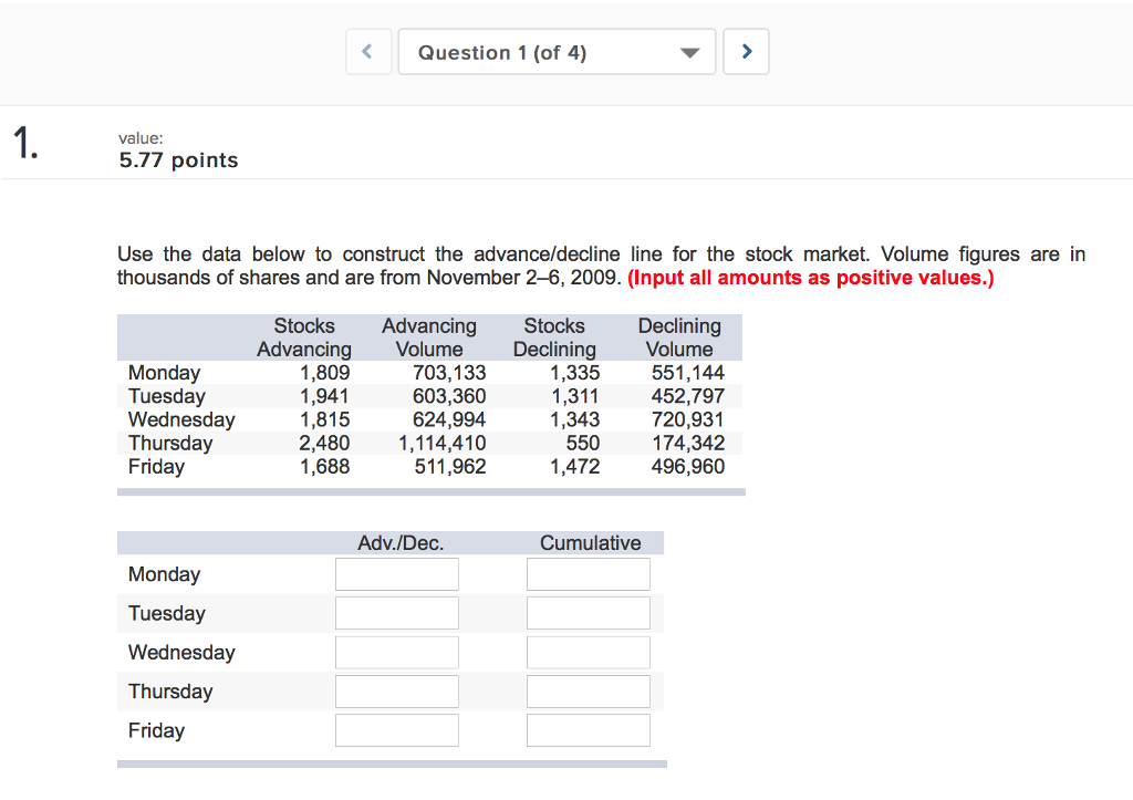  Use the data below to construct the advance/decline line for the