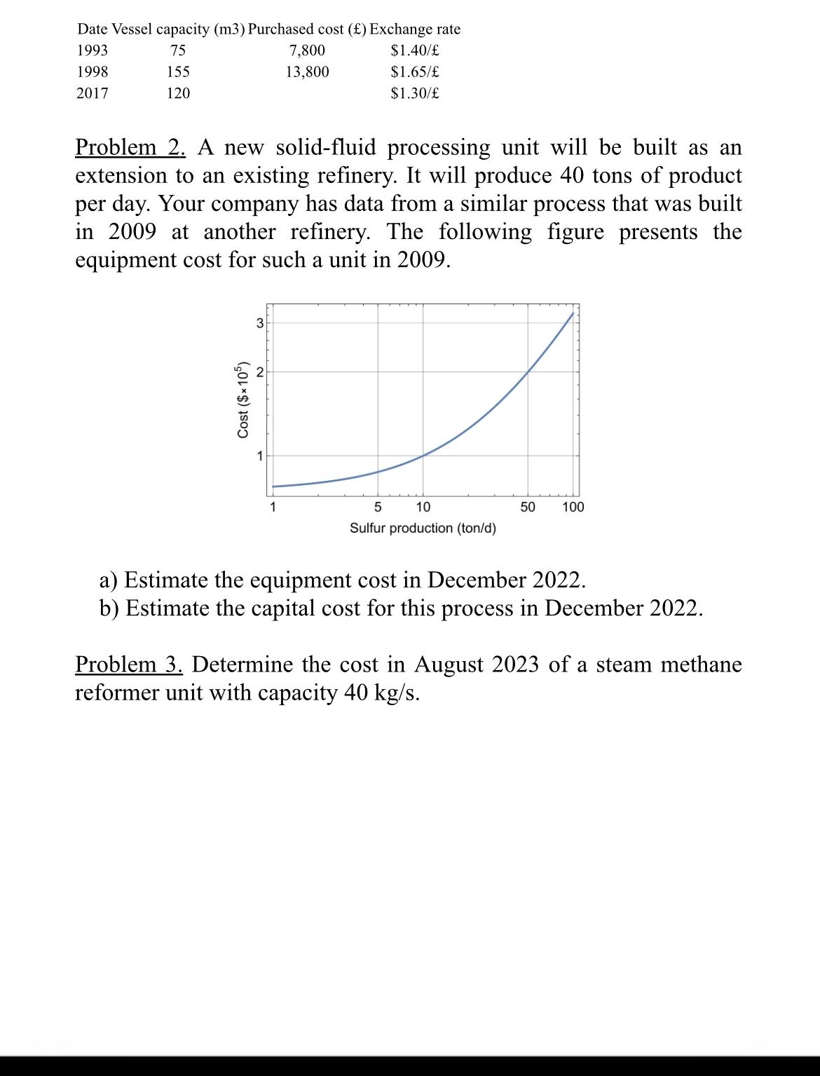  Problem 1. A process vessel was purchased in the United Kingdom