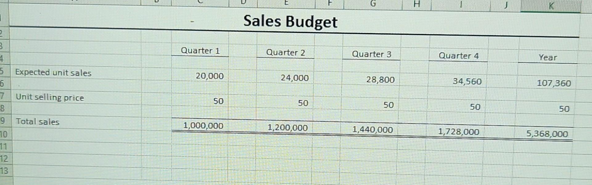 5th photo. and show work please! Inputs: \begin{tabular}{|l|r|} \hline 1st quarter unit