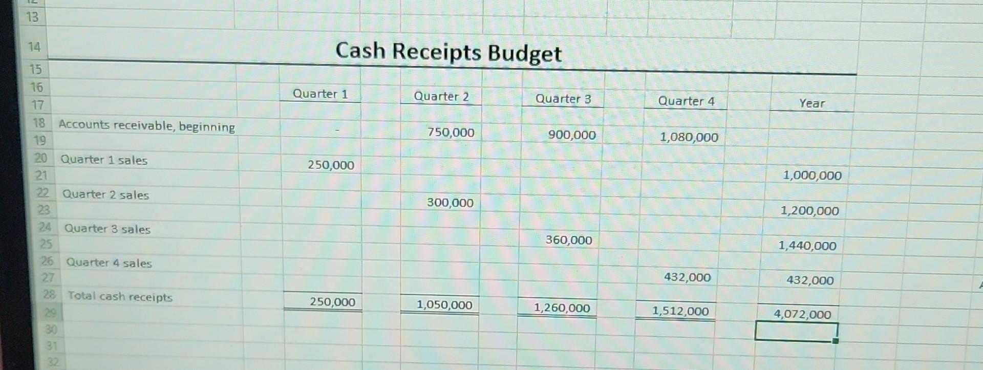 sales & 20,000 \\ \hline Growth rate in sales per quarter &