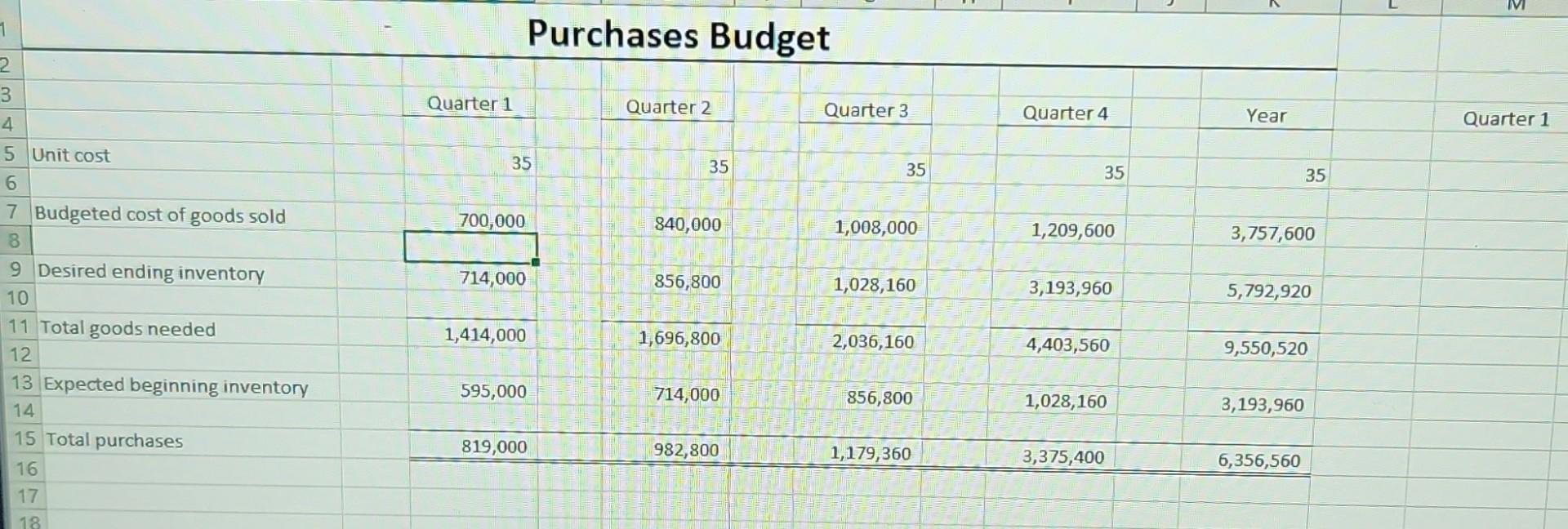 20% \\ \hline Selling price & 50 \\ \hline Percent of quarterly