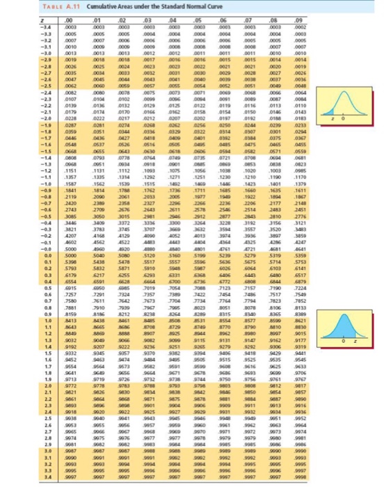 on long-term corporate bonds are normally distributed. The average annual return for