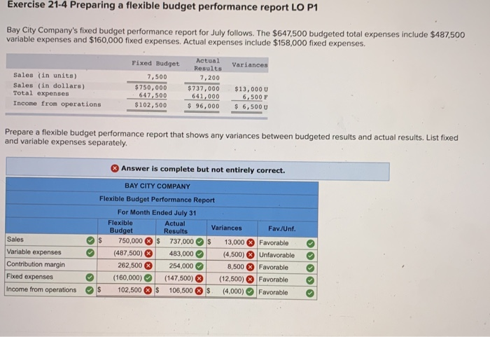  Exercise 21-4 Preparing a flexible budget performance report LO P1 Bay