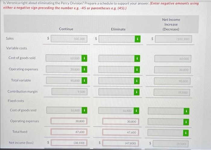a recent graduate of Bell's accounting program, evaluated the operating performance of