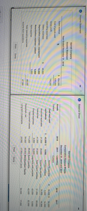 following income statement and comparative balance sheets, along with transaction data for