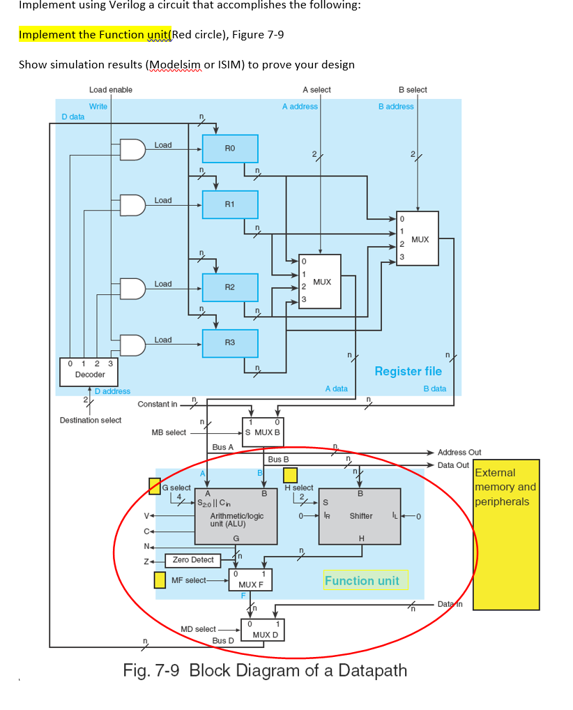 Implement using Verilog a circuit that accomplishes the following: Implement the