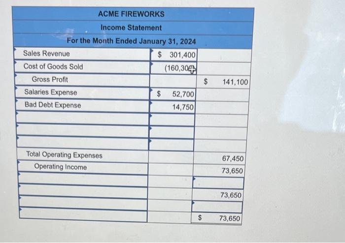 displayed below.] On January 1, 2024, the general ledger of ACME Fireworks