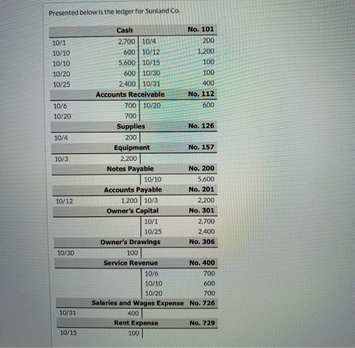  Presented below is the ledger for Sunland Co. 10/1 10/10 10/10