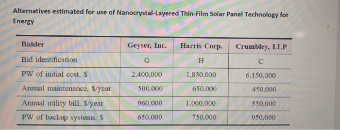 You will have to read the chapter on Public Sector to figure