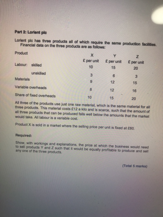 which require the same production facilities. Financial data on the three products