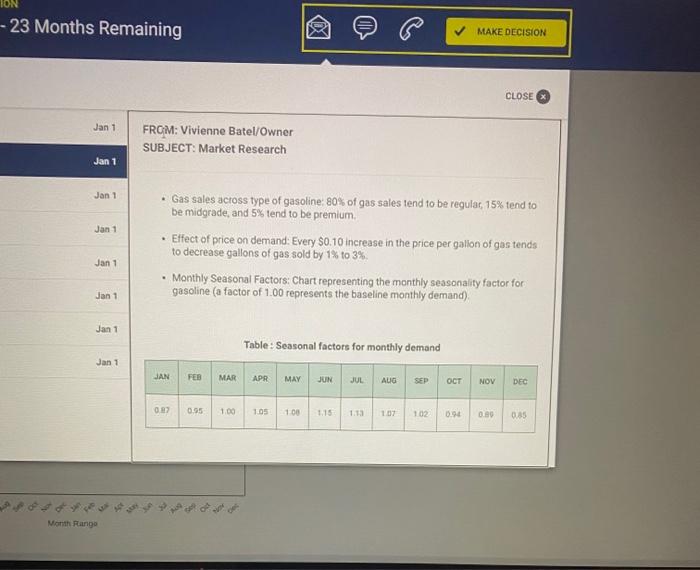 months. I tried but still don't get it. Forecasting Simulation The Mission