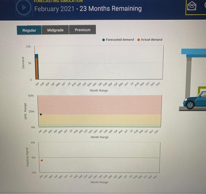 signed a 2 year contract with a new client, Petroplex, which is