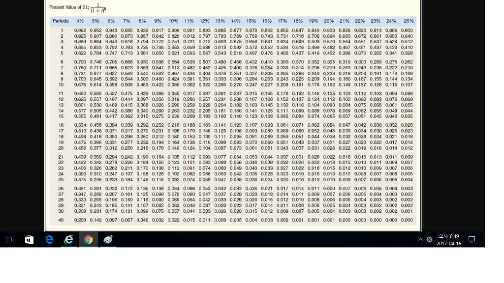 staff. The airplane that the company wishes to acquire, a Zephyr ll,