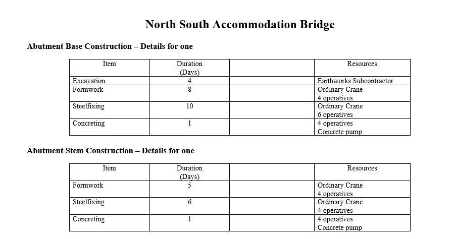 of Works for the construction of the Accommodation Bridge. This is to