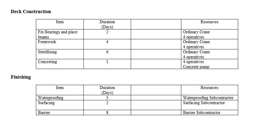 incorporate the Work Breakdown Structure and is to be saved only after