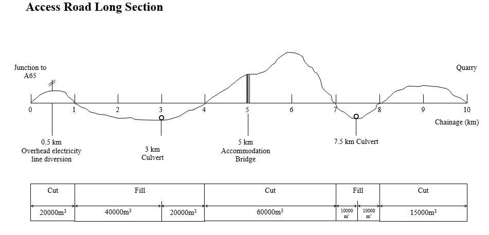 suitable resource management. For initial planning purposes, the project is to start