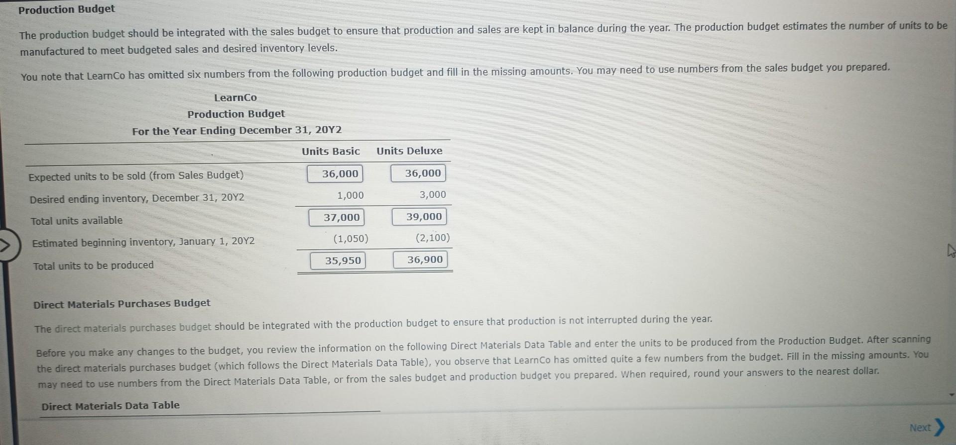 planning for 20Y2, its second year of operations, by preparing budgets from