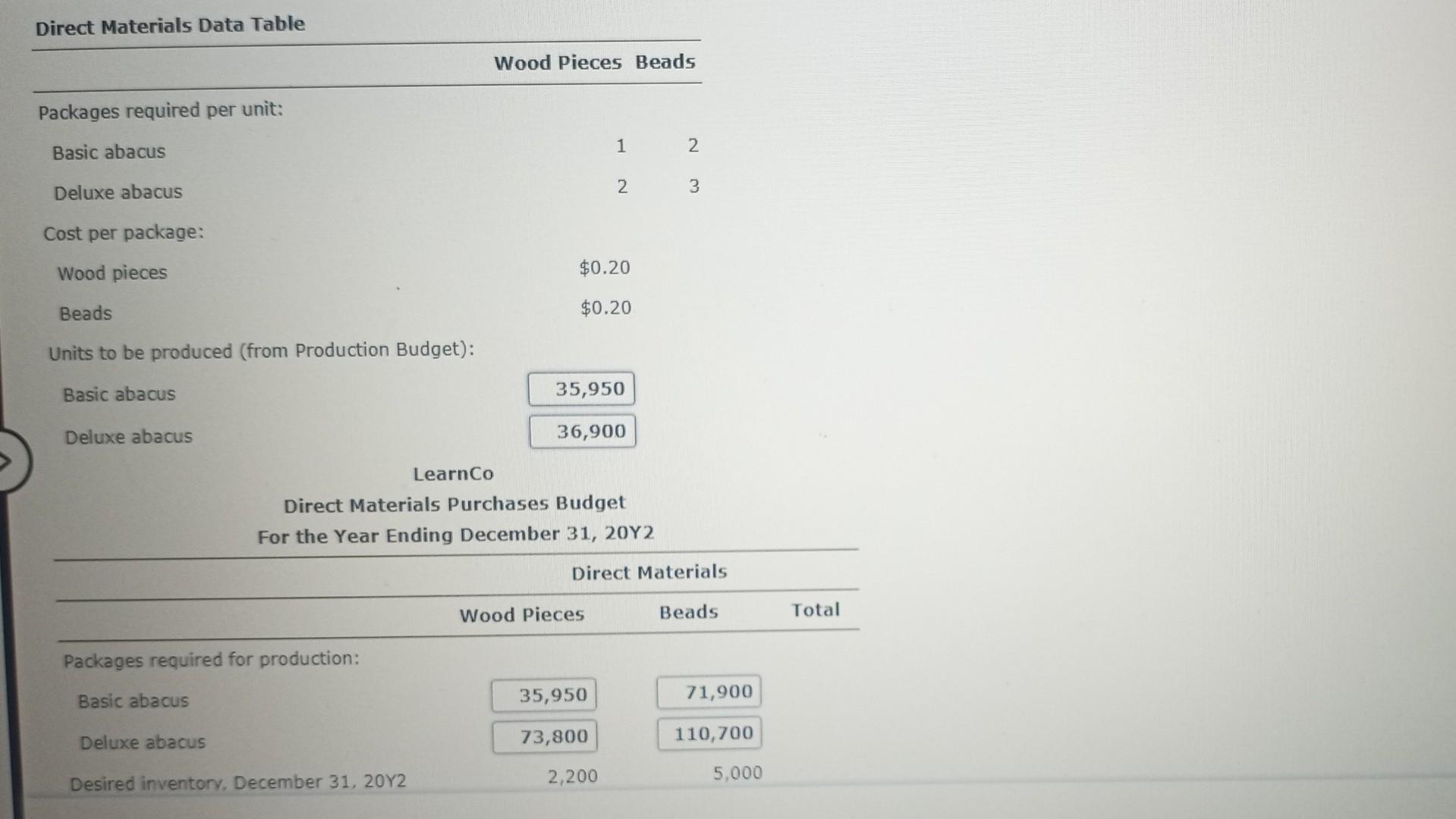 its master budget. company is interested in budgeting for selling and administrative