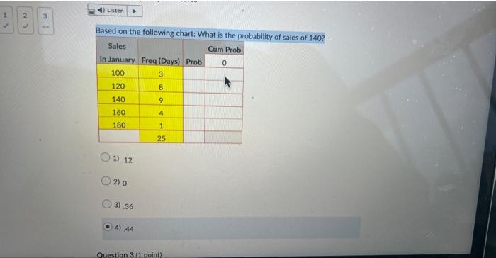  2 Listen Based on the following chart: What is the probability