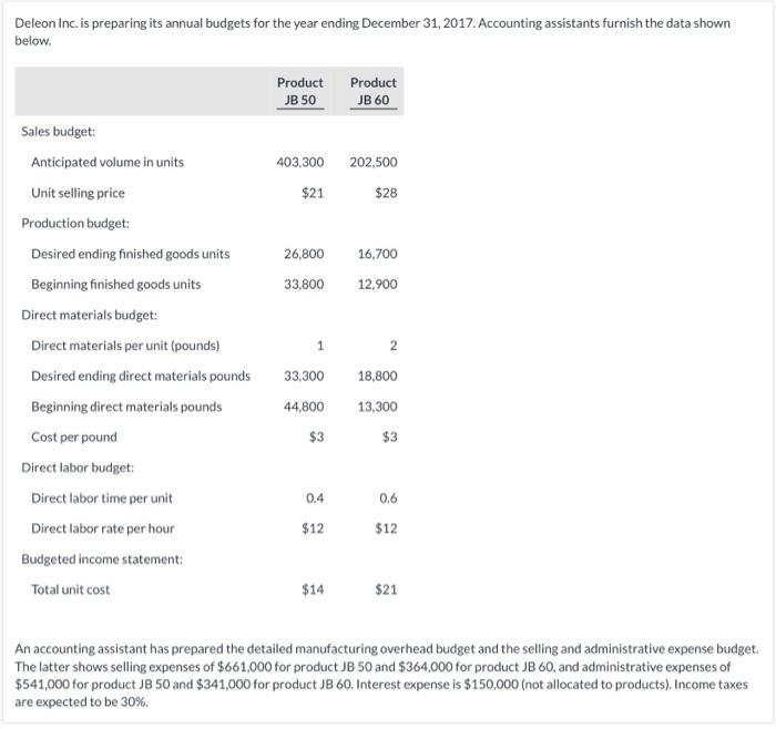 Please fill out the 5 charts! Deleon Inc. is preparing its annual
