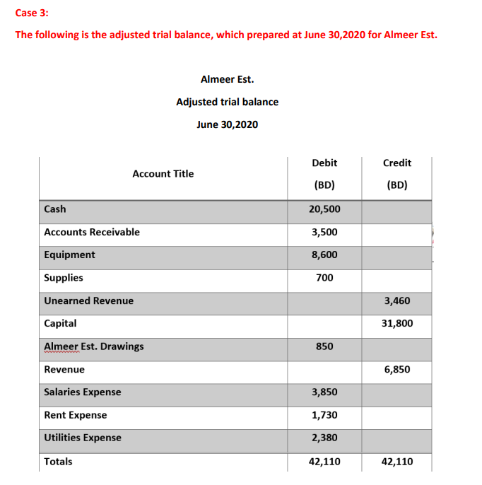 First: identify the problem. Second: the causes and solutions of the situation.
