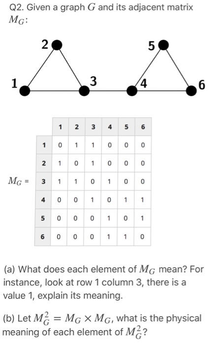  Q2. Given a graph G and its adjacent matrix MG: 29