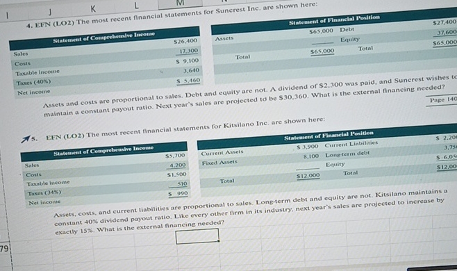  EFN (LO2) The most recent financial statements for Suncrest Inc, are